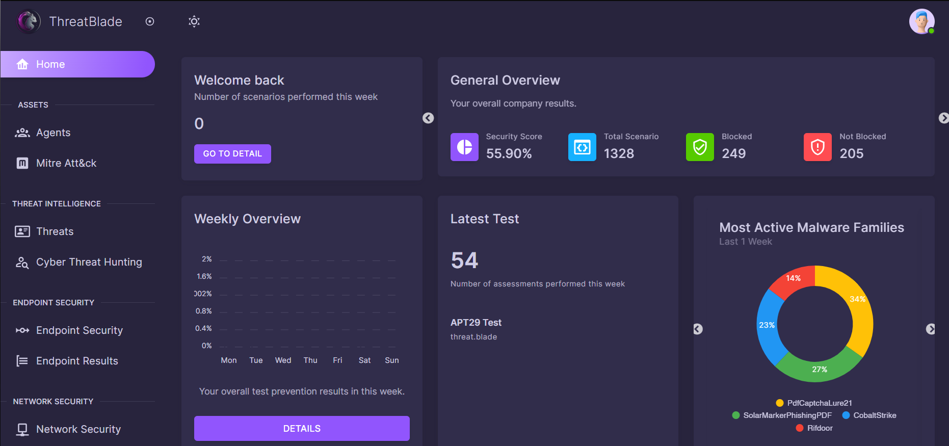 ThreatBlade Dashboard